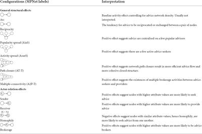 School staff wellbeing: A network-based assessment of burnout